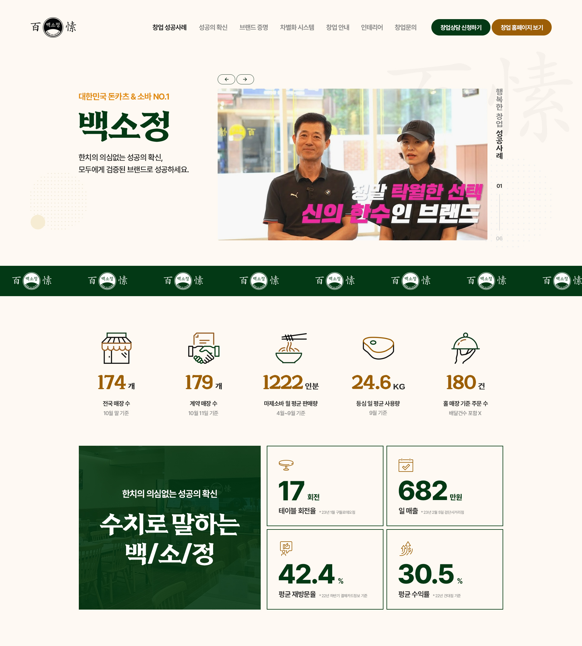 프랜차이즈 홈페이지제작, 성공의 열쇠는 브랜드의 일관성과 지역화?